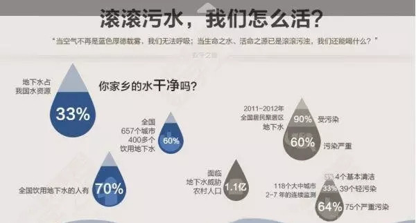 生活污水處理設(shè)備